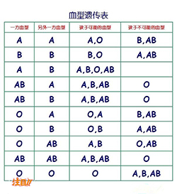杭州司法DNA鉴定哪里做，杭州司法亲子鉴定流程